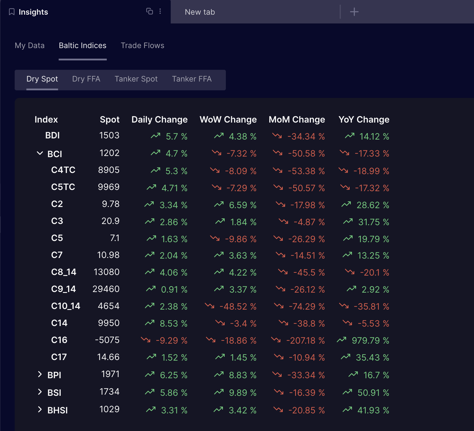 Shipfix partners with the Baltic Exchange